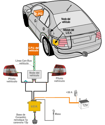 Central Electrica lanzar wiring diagram 